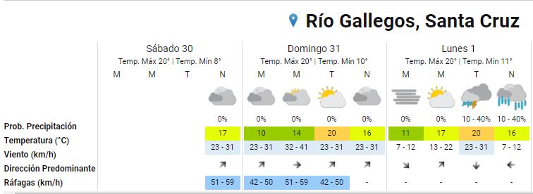 tiempo-rio-gallegos-728x266