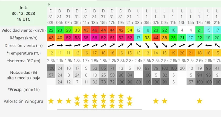 windguru-31-de-diciembre-728x387
