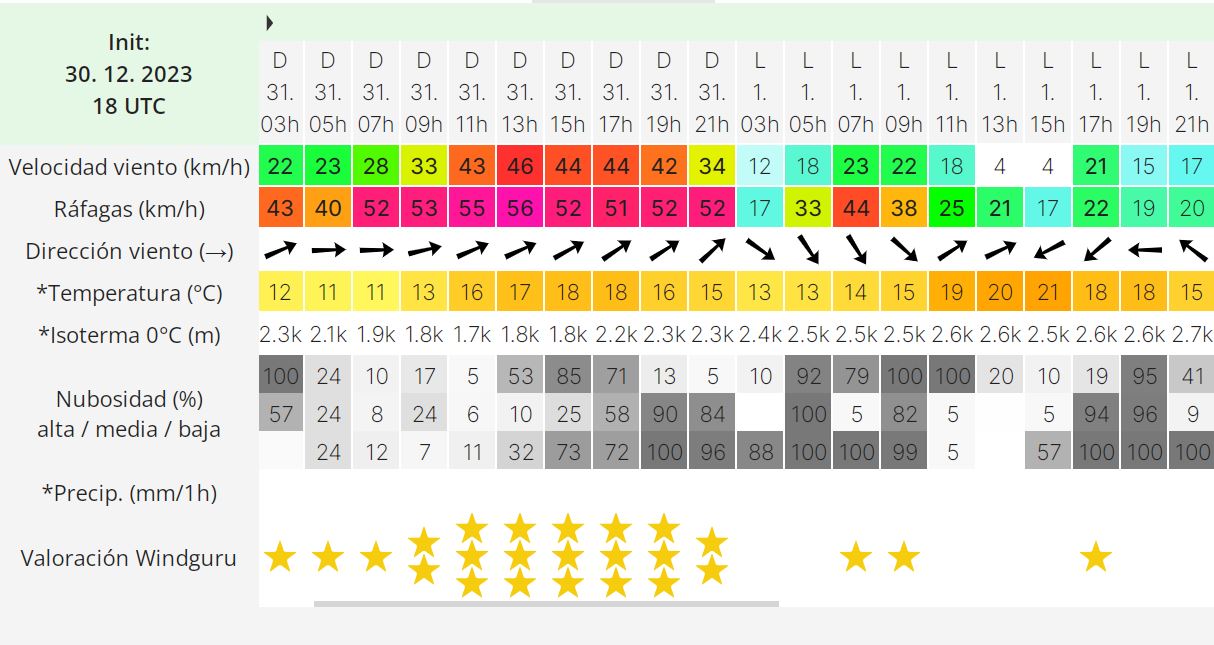 windguru-31-de-diciembre-728x387