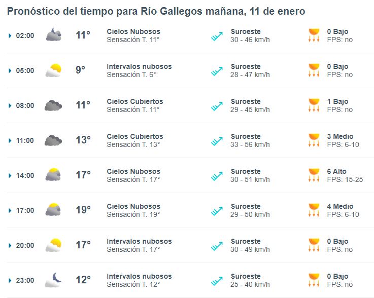 clima-rio-gallegos-1-728x581