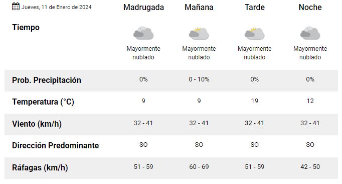 clima-rio-gallegos