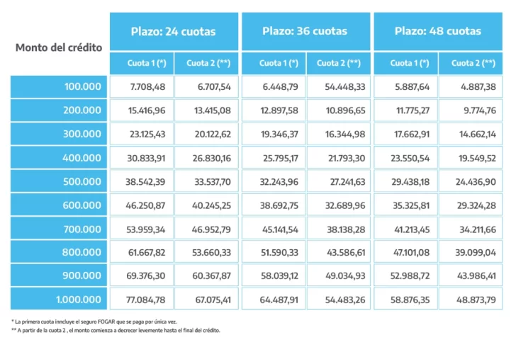 creditos-anses-7843-728x483