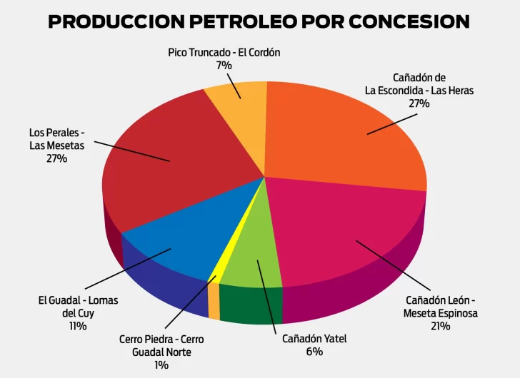 grafico-mapa-santacruz-produce-589-1-1-728x530