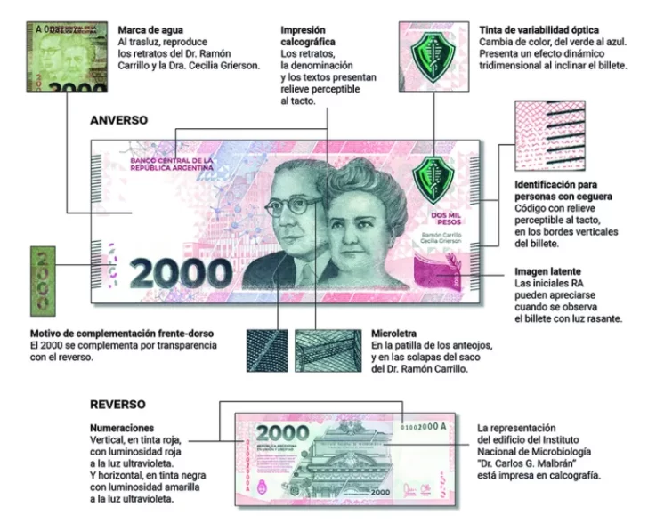 identificar-billete-de-2000-pesos-trucho--728x597 identificar-billete-de-2000-pesos-trucho--728x597