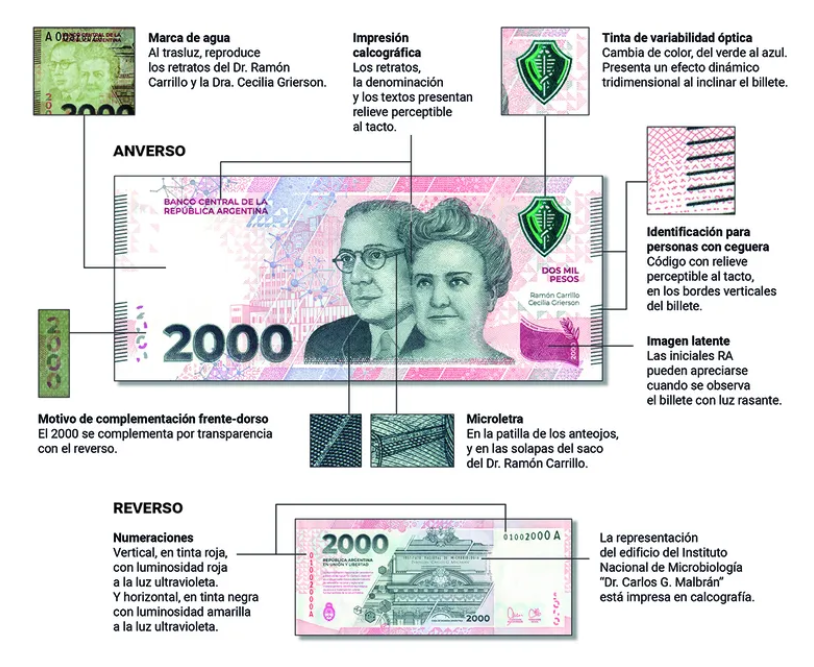 identificar-billete-de-2000-pesos-trucho--728x597