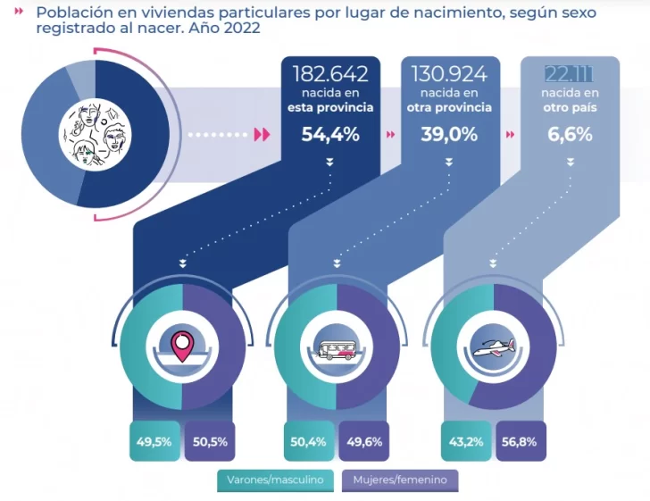 indec-migracion-interna-provincias-Santa-Cruz-728x561