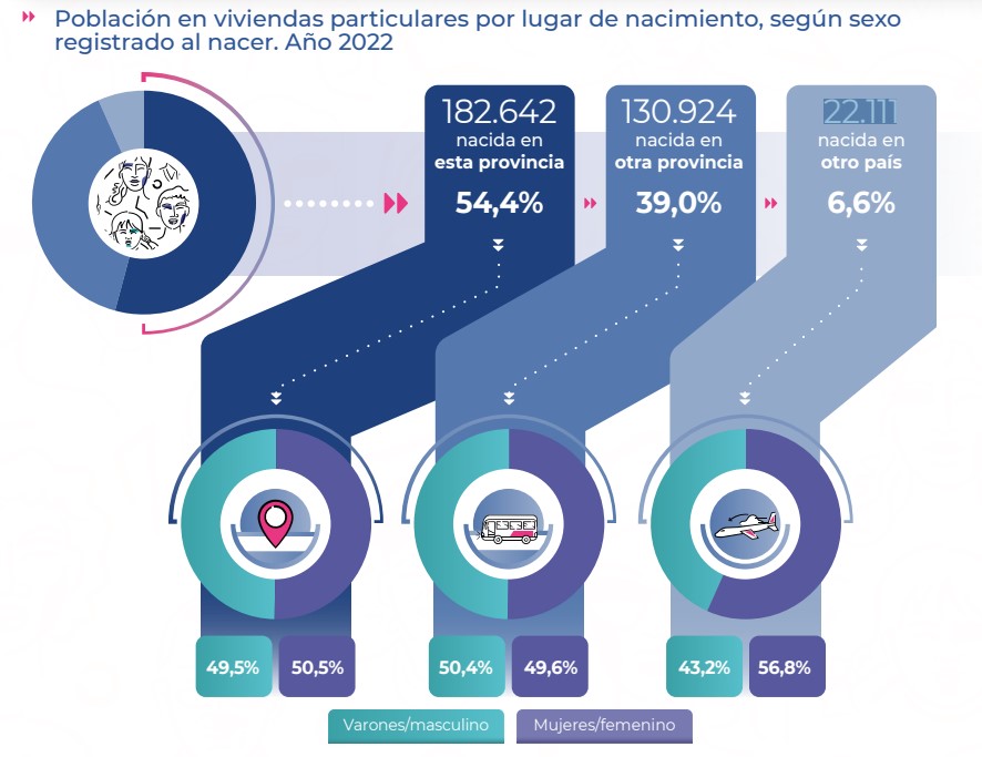 indec-migracion-interna-provincias-Santa-Cruz-728x561