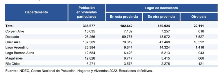 indec-migracion-interna-provincias-Santa-Cruz1-728x266