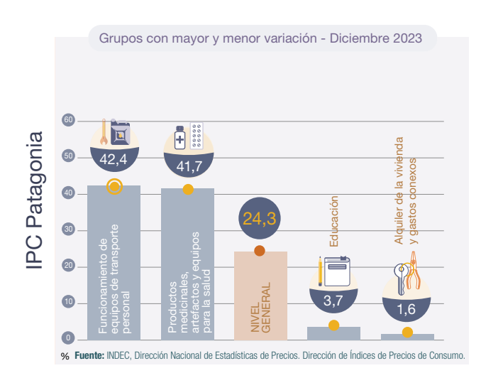 inflacion-diciembre-2023-patagonia-