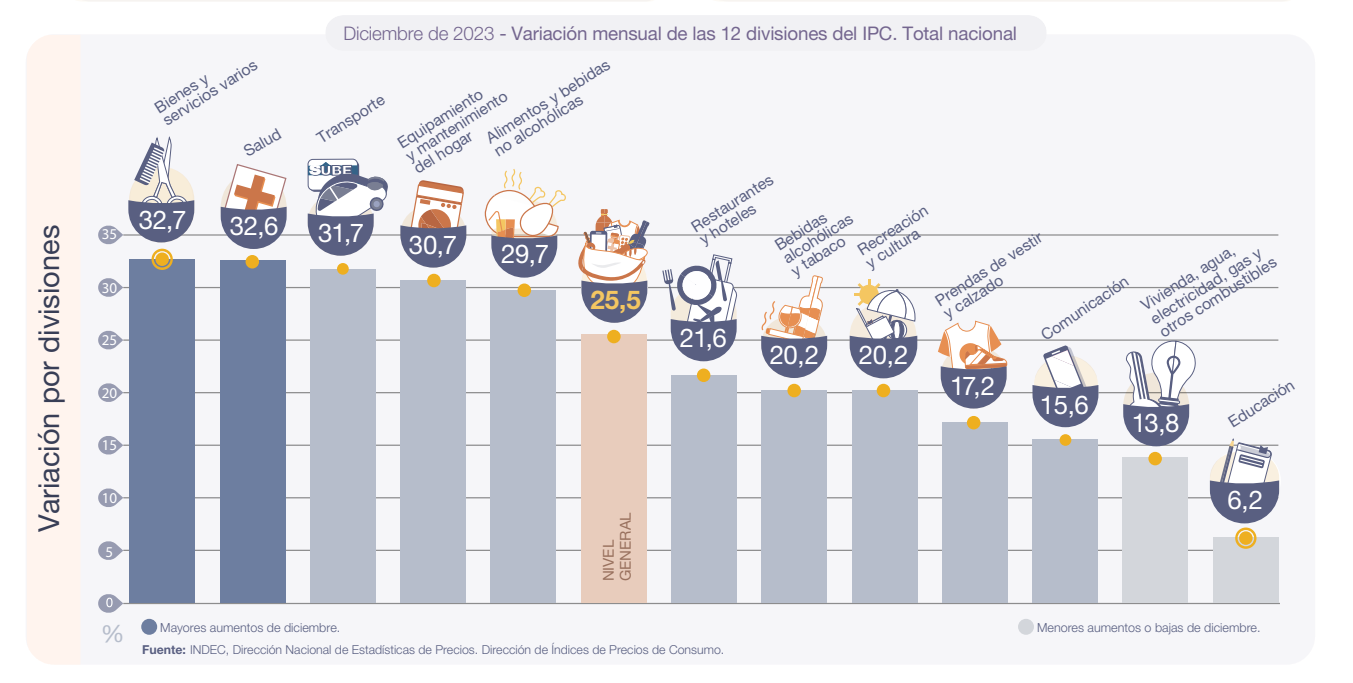 inflacion-indec-variacion-general-pais-diciembre-2023-728x367