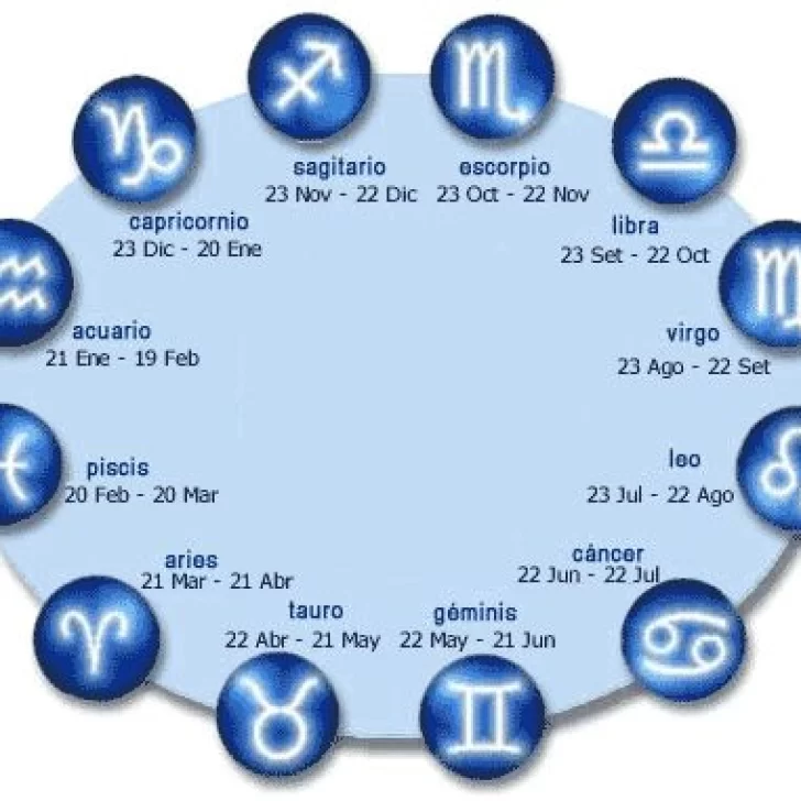 Horóscopo de hoy, 5 de febrero, para todos los signos del zodiaco