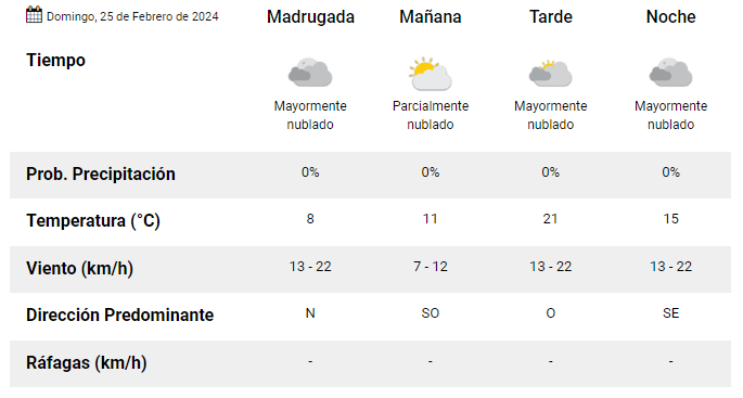 clima-domingo-25