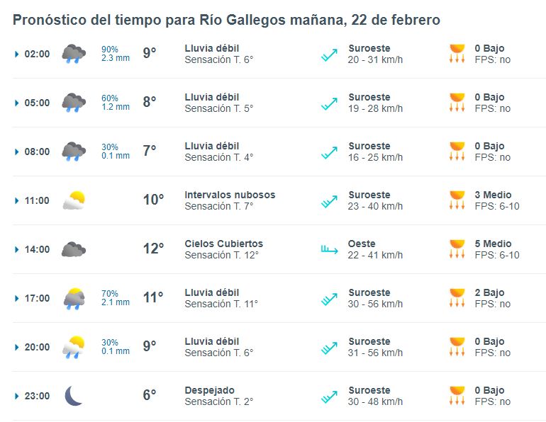 clima-jueves-22-1-728x563