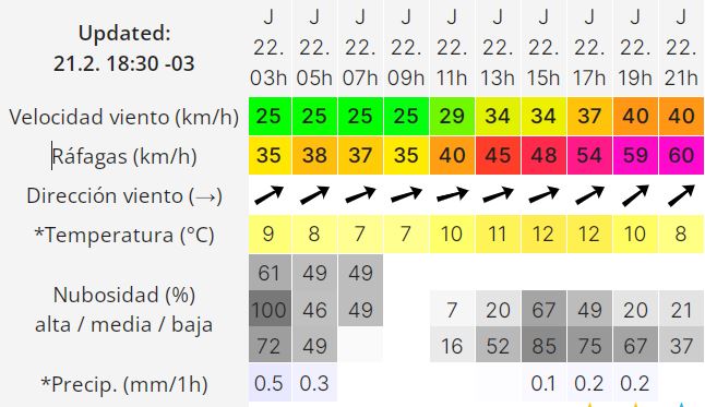 clima-jueves-22-2