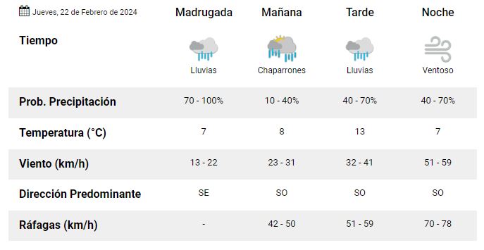 clima-jueves-22 clima-jueves-22