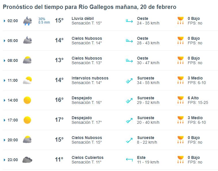 clima-martes-20-1-728x570