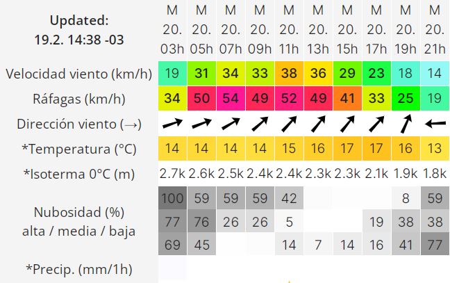 clima-martes-20-2