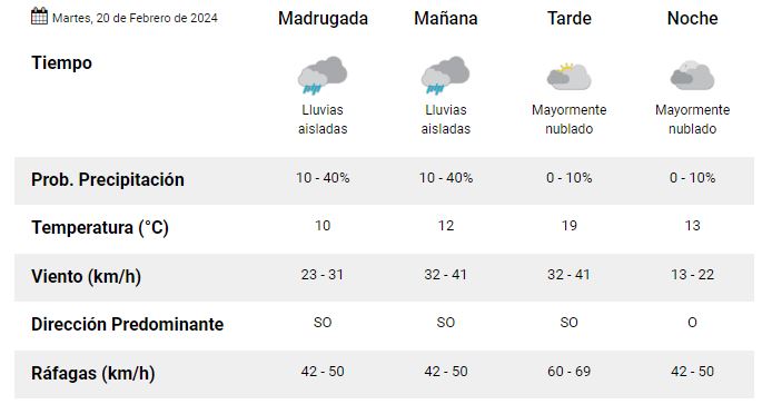 clima-martes-20