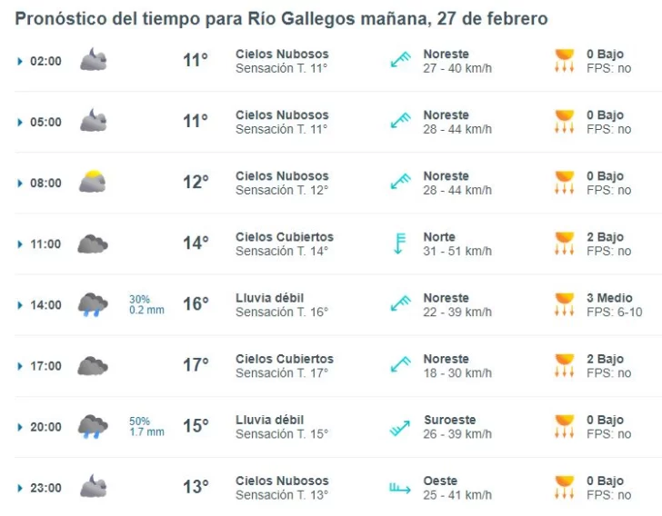 clima-martes-27-rg-2-728x568