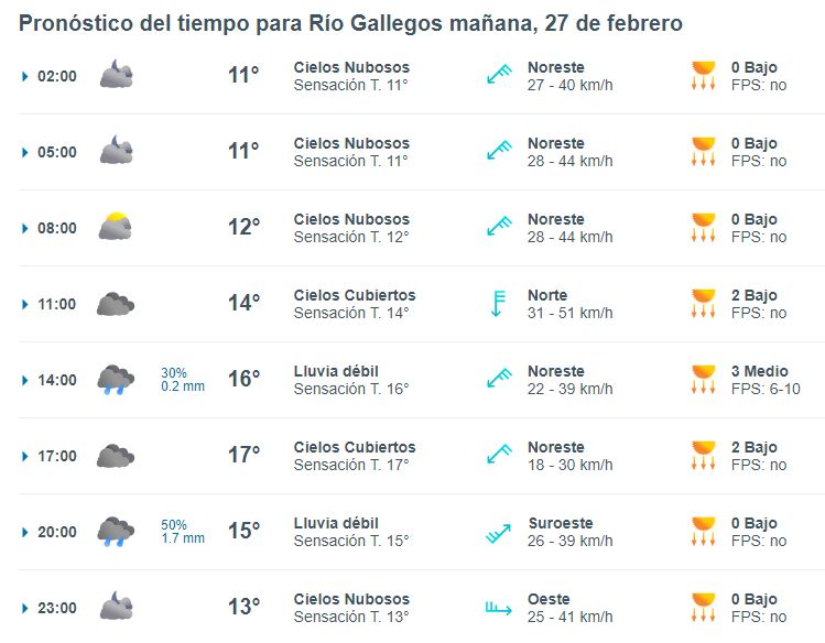 clima-martes-27-rg-2-728x568