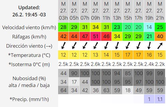 clima-martes-27-rg-3