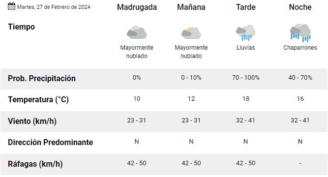 clima-martes-27-rg