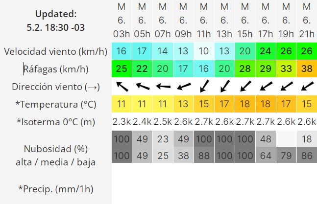 clima-martes-6-2