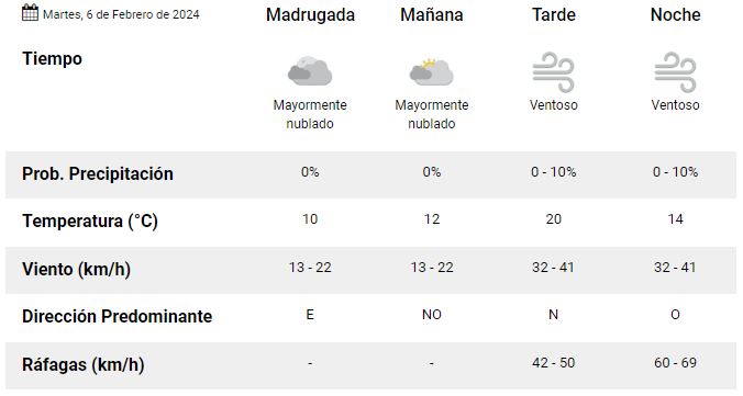 clima-martes-6