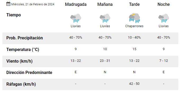 clima-miercoles-21 clima-miercoles-21
