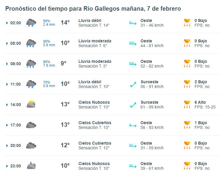 clima-miercoles-7-1-728x580