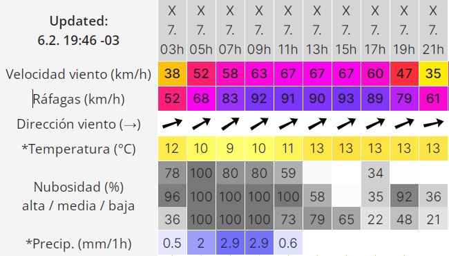 clima-miercoles-7-2