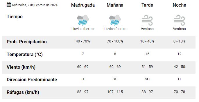 clima-miercoles-7