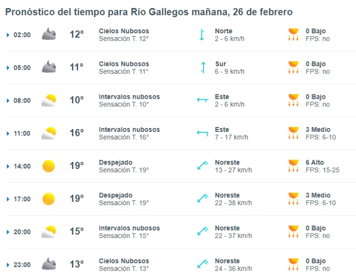 clima-rio-gallegos-26-de-febrero-de-2024-3-728x569