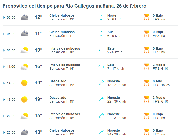 clima-rio-gallegos-26-de-febrero-de-2024-3-728x569