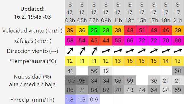 clima-sabado-17-2