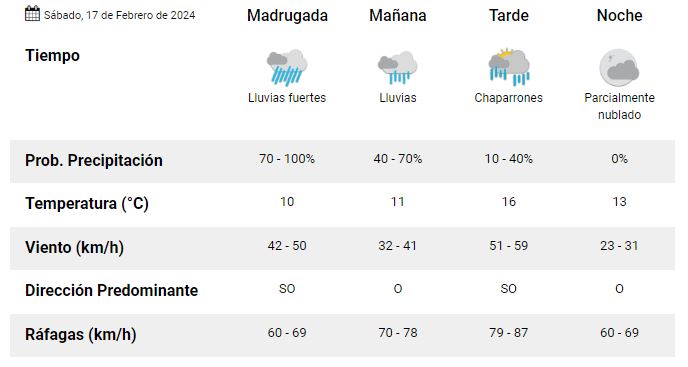 clima-sabado-17