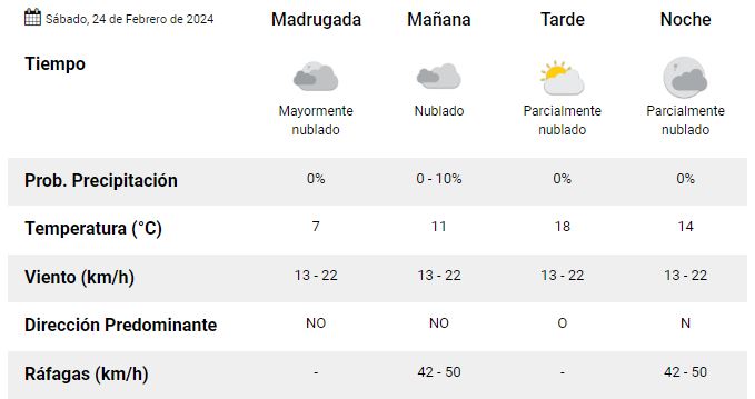 clima-sabado-24
