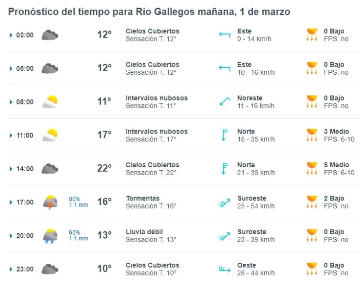 clima-viernes-1-marzo-1-728x576
