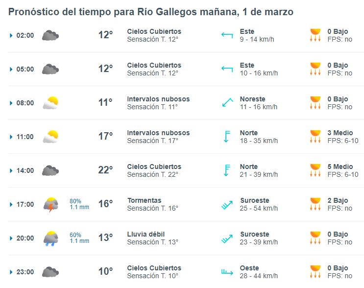 clima-viernes-1-marzo-1-728x576