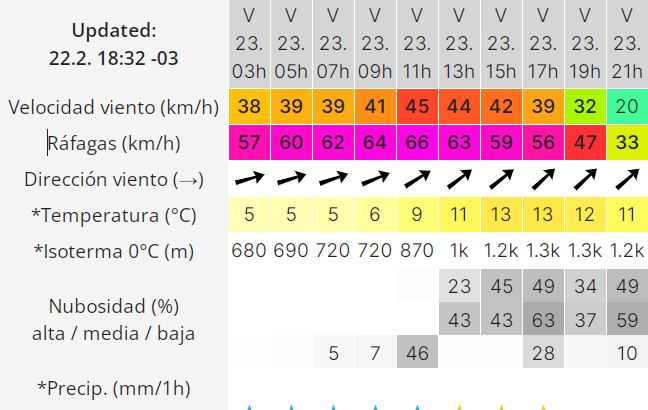 clima-viernes-23-2