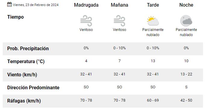 clima-viernes-23