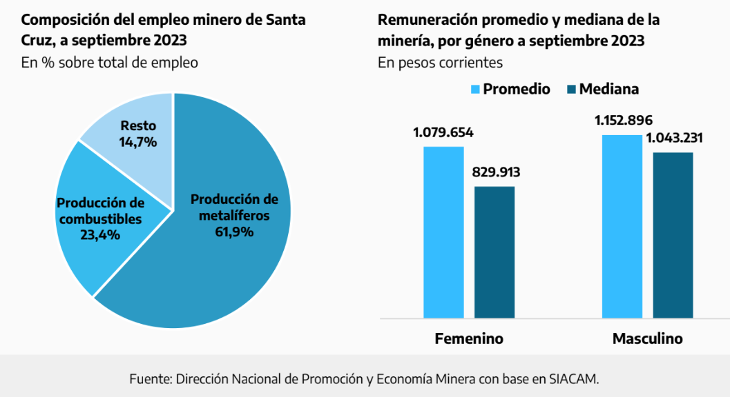 empleo-minero-santa-cruz-d2309dj203dj230de9j-728x397