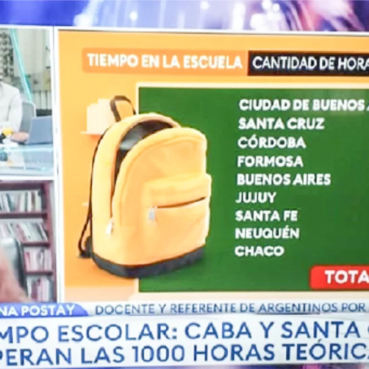 Brecha educativa Santa Cruz en el podio con m s horas de clases