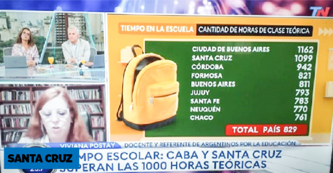 Brecha educativa: Santa Cruz en el podio con más horas de clases Brecha educativa: Santa Cruz en el podio con más horas de clases