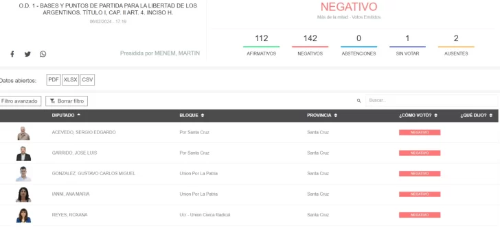 ley-omnibus-votacion-facultades-extraordinarias-santa-cruz-1-728x339