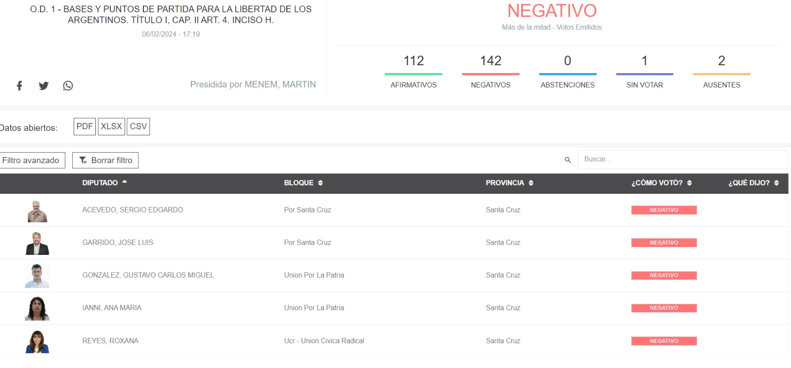 ley-omnibus-votacion-facultades-extraordinarias-santa-cruz-1-728x339