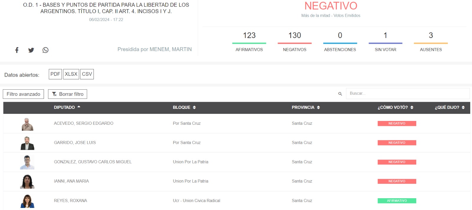 ley-omnibus-votacion-facultades-extraordinarias-santa-cruz-2-728x324