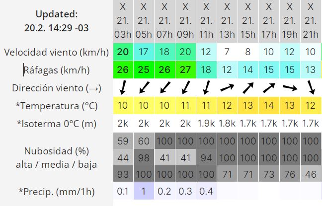 miercoles-21-2