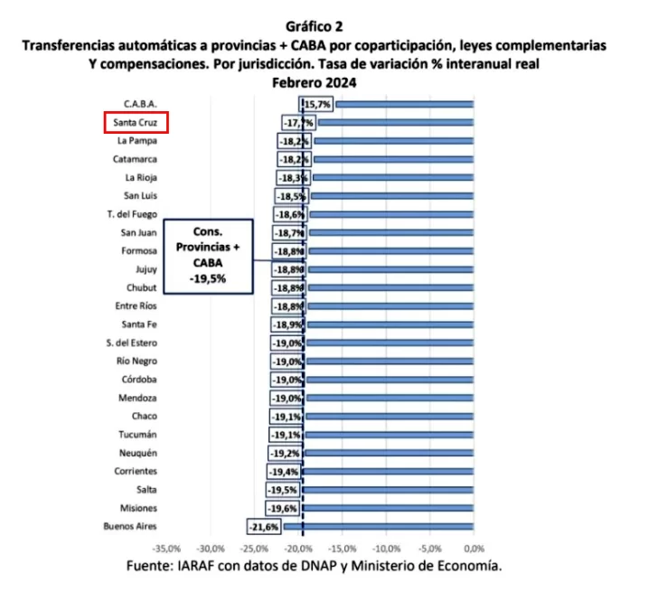 COPARTICIPACION-TRANSFERENCIA-A-LAS-PROVINCIAS-728x676