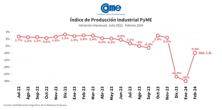 INDUSTRIA-PYME-CAIDA-D2309JD230D-728x363